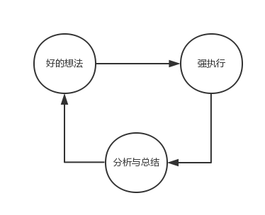 产品运营最怕的六件事！运营的“痛点”在哪里？